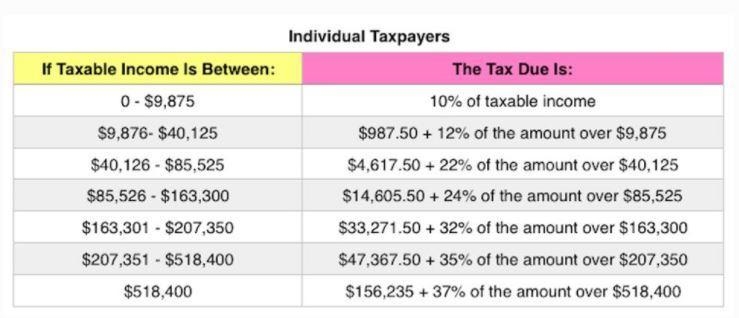 Chuck, a single taxpayer, earns $58,500 in taxable income and $20,800 in interest-example-1