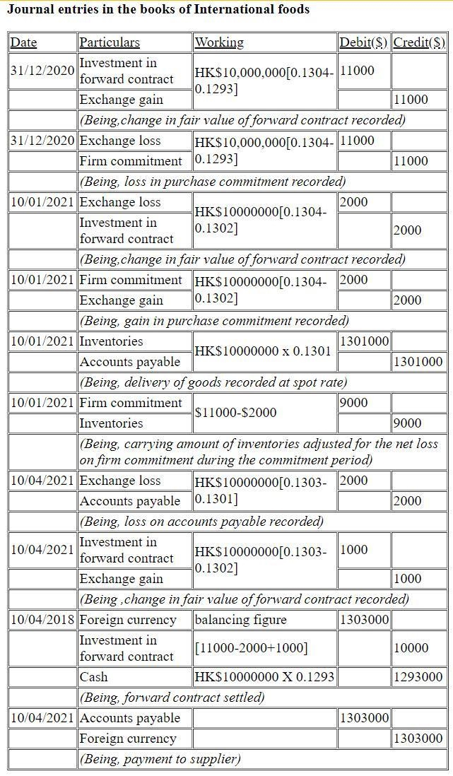 Hedged Purchase Commitment and Exposed Liability Position, with Adjusting Entries-example-1