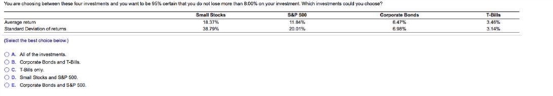 You are choosing between these four investments and you want to be​ 95% certain that-example-1