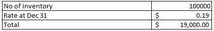 Assume that the won is the subsidiary’s functional currency. What balances does a-example-1