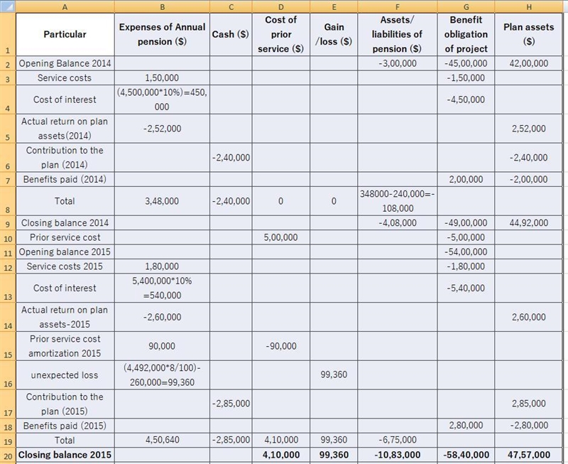 On January 1, 2014, Harrington Company has the following defined benefit pension plan-example-1