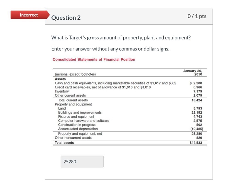 What is Target's net amount of property, plant and equipment? Millions except footnotes-example-1