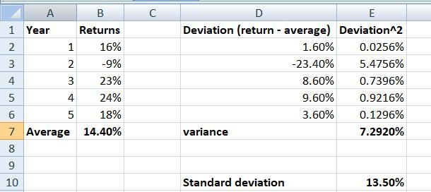 You find a certain stock that had returns of 16 percent, −9 percent, 23 percent, and-example-1