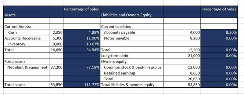 Consider the following income statement for the Heir Jordan Corporation:_____. HEIR-example-1