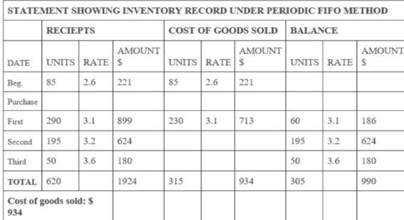 For each of the following unrelated situations, calculate the annual amortization-example-2