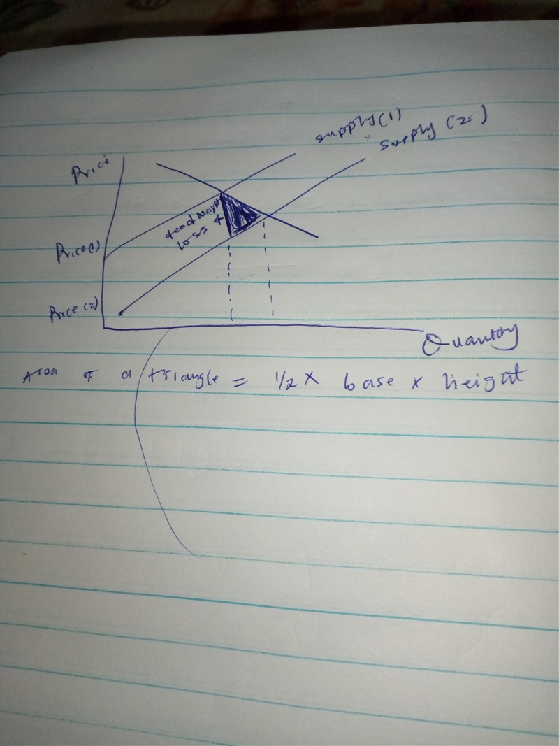 With linear demand and supply curves in a market, suppose a tax of $0.20 per unit-example-1