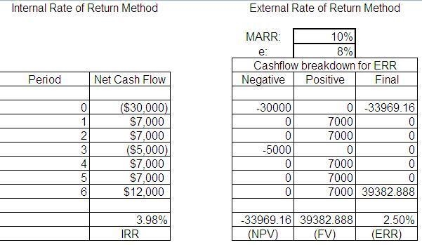 Consider a project with an initial investment of $30,000, annual revenues of $7000 for-example-2