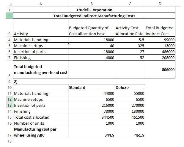 Activity Cost Activity Allocation Base Allocation Rate Materials.handling. .... Number-example-1