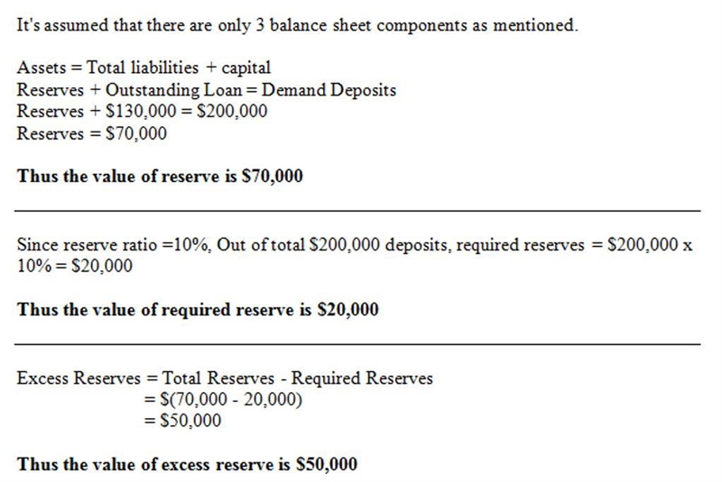 Required and excess reserves Suppose that Third Fidelity Bank currently has $200,000 in-example-1