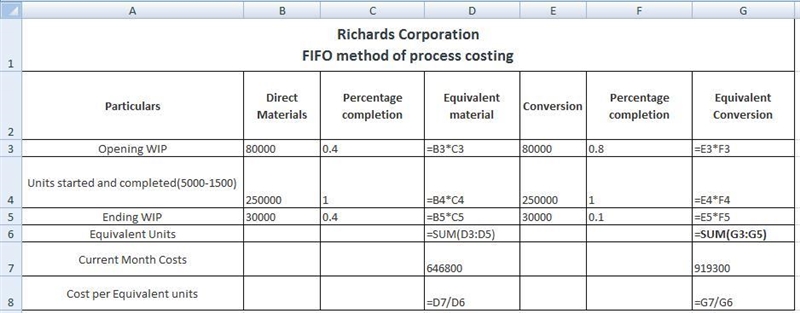 Richards Corporation uses the FIFO method of process costing. The following information-example-1