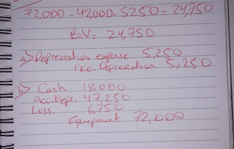 Gunkelson Company sells equipment on September 30, 2020, for $18,000 cash. The equipment-example-1