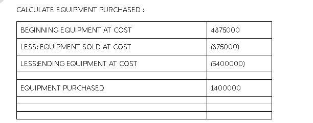 Equipment that cost $875,000 and had a book value of $390,000 was sold for $450,000. Data-example-1