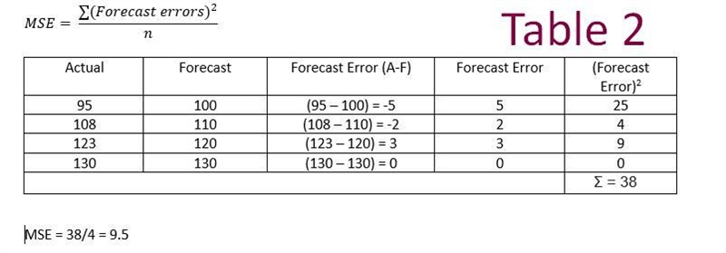 Calculate​ (a) MAD and​ (b) MSE for the following forecast versus actual sales​ figures-example-2