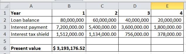 Your firm currently has $80 million in debt outstanding with a 9% interest rate. The-example-1