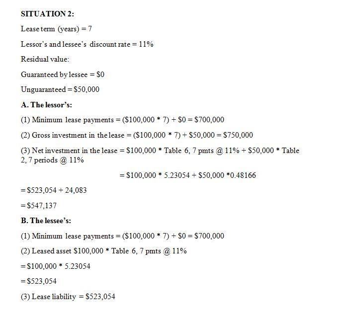 Each of the four independent situations below describes a sales-type lease in which-example-3