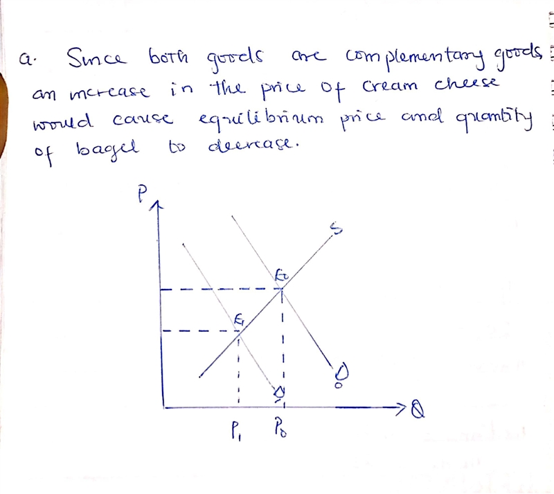 Consider the market for bagels, which is currently at equilibrium, and where Pbagel-example-1