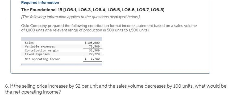 6. If the selling price increases by $2 per unit and the sales volume decreases by-example-1