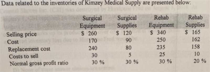 n applying the lower of cost or market rule, the inventory of rehab equipment would-example-1