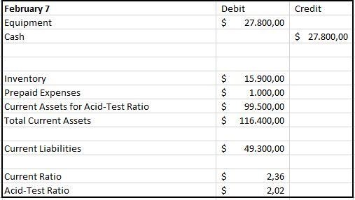 Keener Incorporated had the following transactions occur involving current assets-example-3