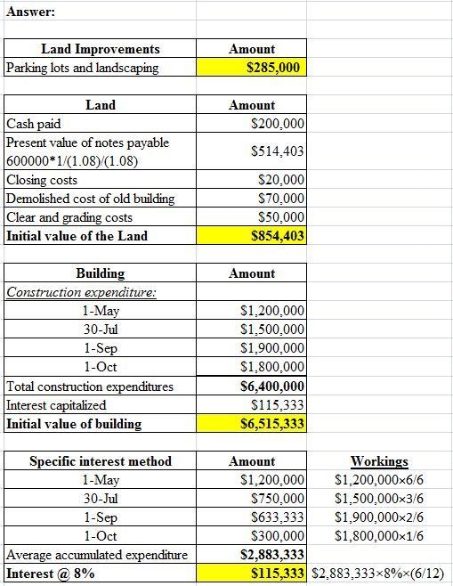 Early in its fiscal year ending December 31, 2016, San Antonio Outfitters finalized-example-1