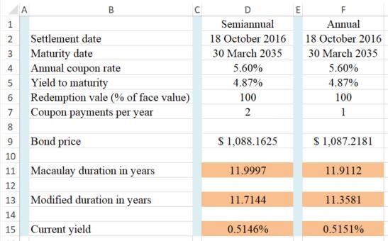 A Treasury bond that settles on October 18, 2016, matures on March 30, 2035. The coupon-example-2