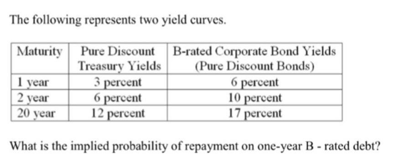 year 3 percent 6 percent 2 year 6 percent 10 percent 20 year 12 percent 17 percent-example-1