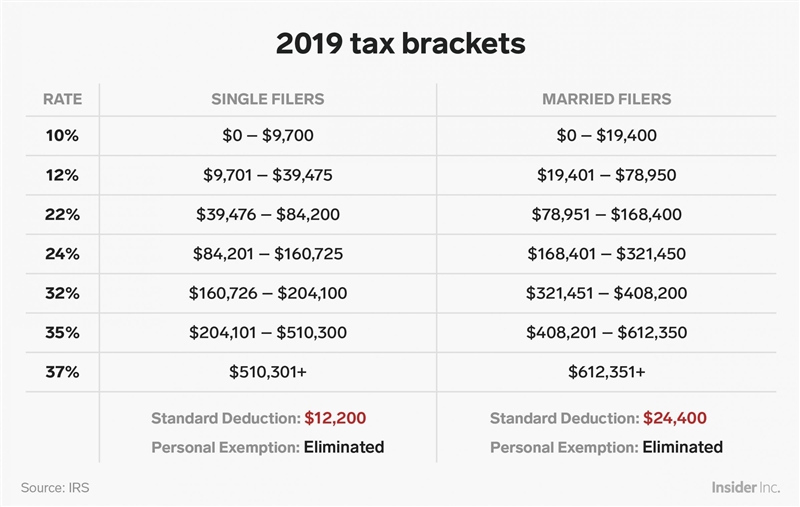 Miley, a single taxpayer, plans on reporting $31,875 of taxable income this year (all-example-1