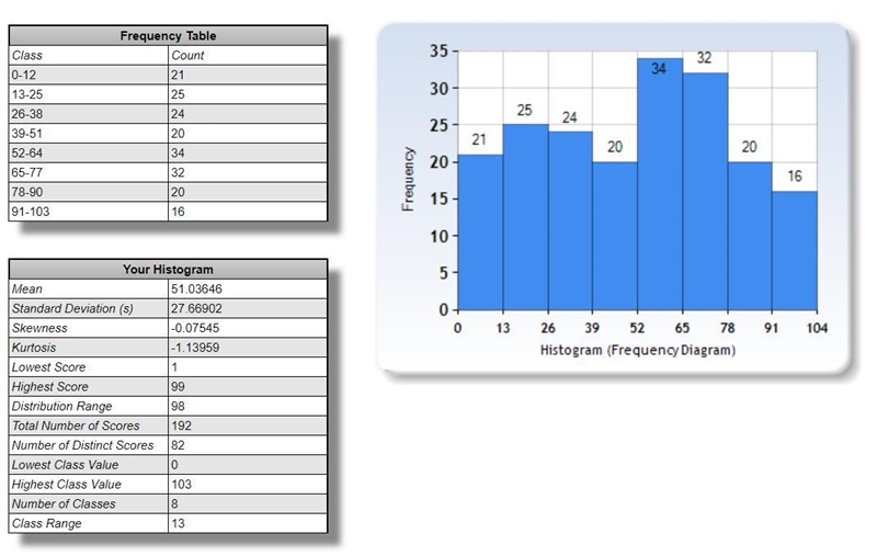 The data set below shows annual healthcare expenditures for 192 countries. Create-example-1