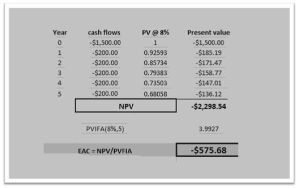 A company buys a color printer that will cost $1,500 to buy, and last 5 years. It-example-1