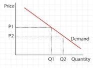 The law of demand states that price and quantity demanded are weakened by: O global-example-1