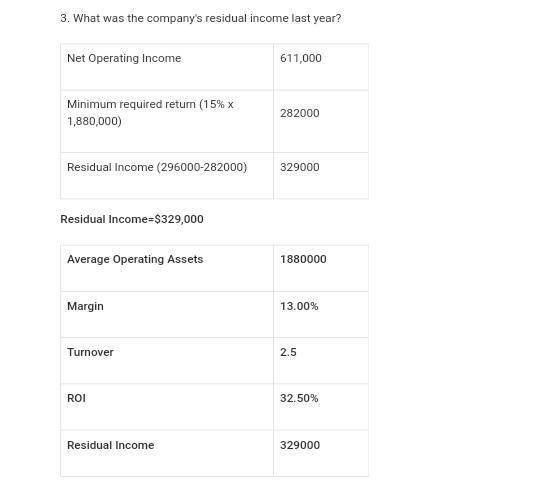 Financial data for Joel de Paris, Inc., for last year follow: Joel de Paris, Inc. Balance-example-3