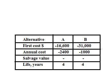 What must be the first cost of Alternative B to make the two alternatives equally-example-1