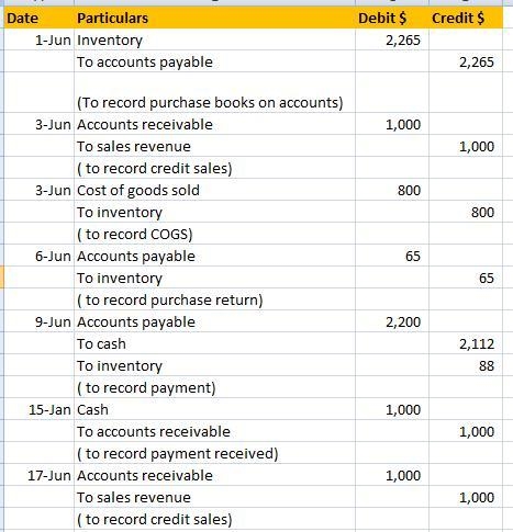 Powell Warehouse distributes hardback books to retail stores and extends credit terms-example-1