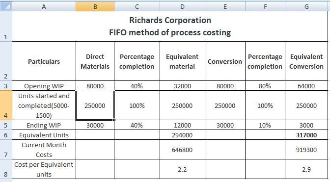 Richards Corporation uses the FIFO method of process costing. The following information-example-2