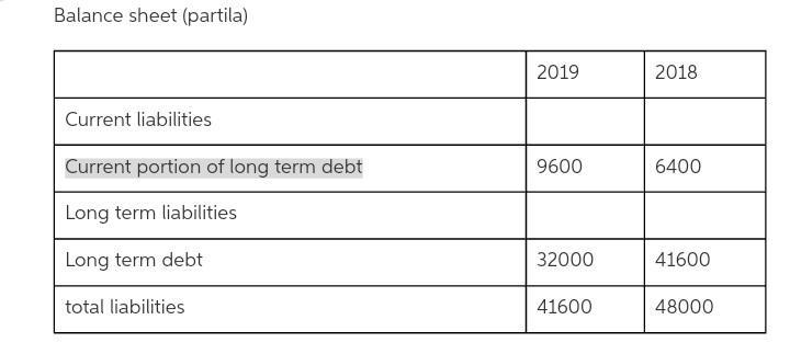 "On December 1, 2018, your company borrowed $48,000, a portion of which is to-example-1