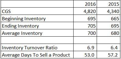 Harman International Industries is a world-leading producer of loudspeakers and other-example-1