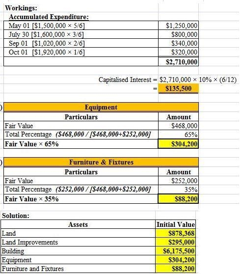 Early in its fiscal year ending December 31.2016. San Antonio Outfitters finalized-example-2