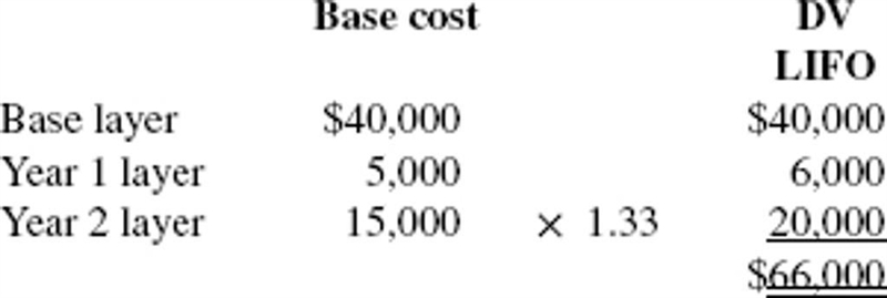 Brock Co. adopted the dollar-value LIFO inventory method as of January 1, Year 6. A-example-1