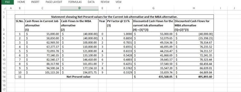 A prospective MBA student earns $55,000 per year in her current job and expects that-example-1