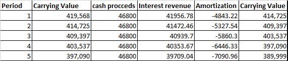 On January 1, 2020, Monty Company purchased 12% bonds having a maturity value of $390,000, for-example-1