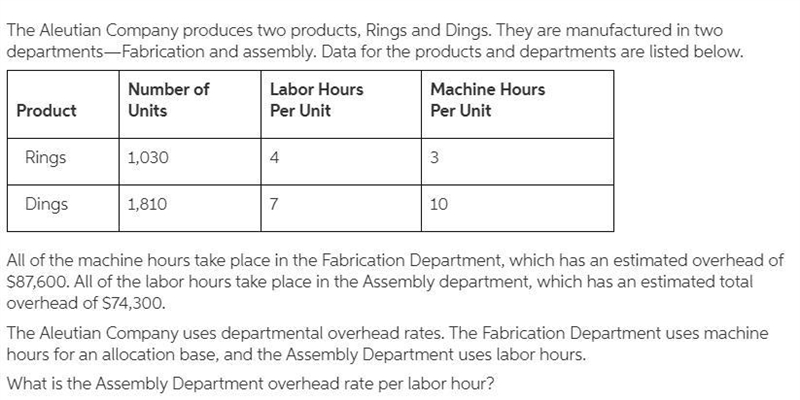 The Aleutian Company uses departmental overhead rates. The Fabrication Department-example-1