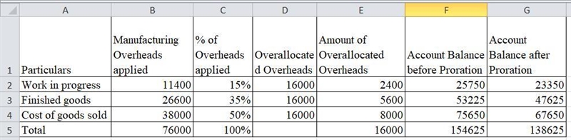 Seaside Company's manufacturing overhead is overallocated by $16,000. The following-example-2