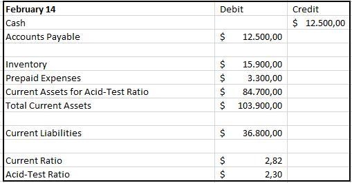 Keener Incorporated had the following transactions occur involving current assets-example-1