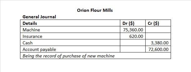 Orion Flour Mills purchased a new machine and made the following expenditures: Purchase-example-1