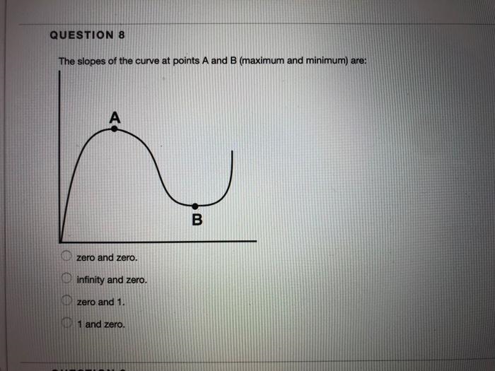 The slopes of the curve at points A and B (maximum and minimum) are: A.zero and zero-example-1