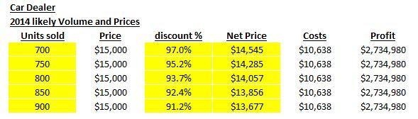 In November 2013, a car dealer is trying to determine how many cars to order from-example-1