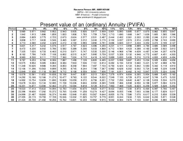 You take out a loan for $4000 at an annual interest rate of 5% (compounded annually-example-1