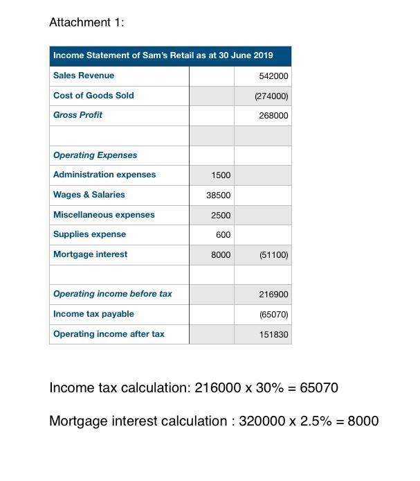 Question 3: Sam’s Retails has the following data available as of 30 June 2019. Required-example-1