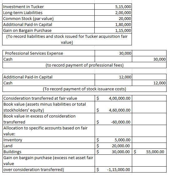 In Marshall’s appraisal of Tucker, it deemed three accounts to be undervalued on the-example-4