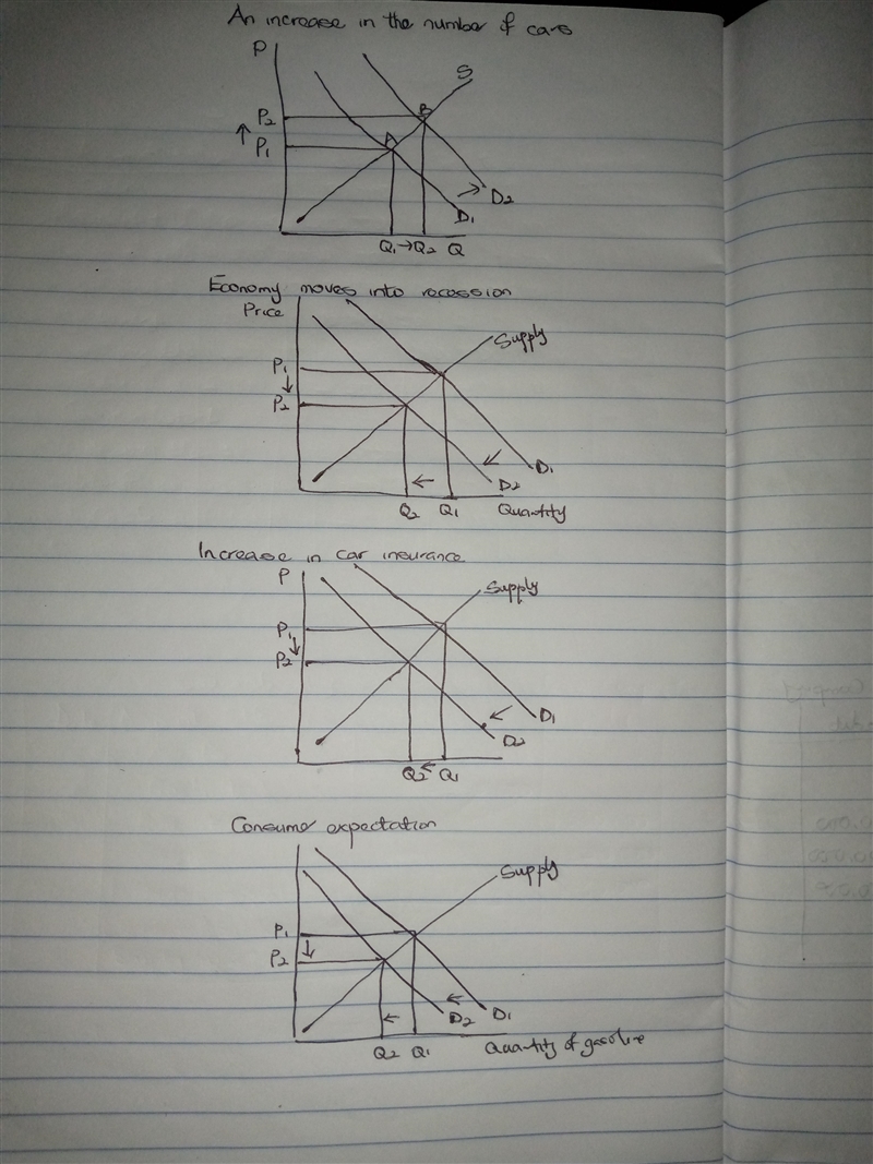 Module 2 Assignment By using 2-dimension graphs (in MS WORD) for PRICE and QUANTITY-example-1